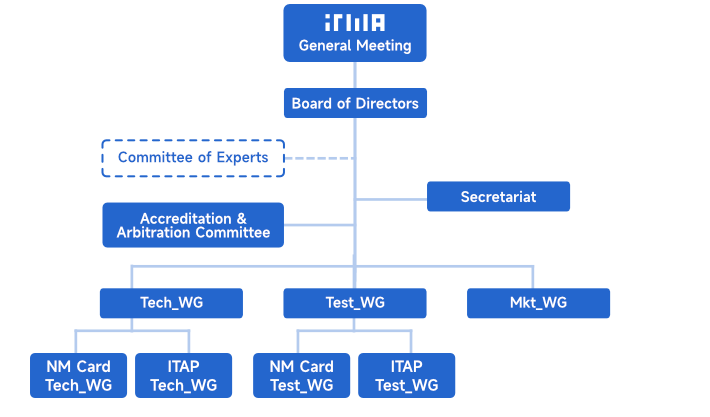structure-chart-en-2025.png?v1