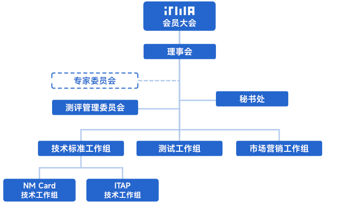 structure-chart-2024.png