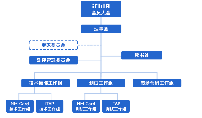 structure-chart-2025.png?v1