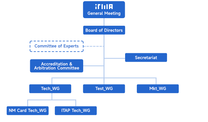 structure-chart-en-2024.png